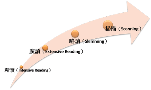 何種程度?適合參加旋氏英文?