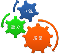 一般補習班無法提供的高品質教學!